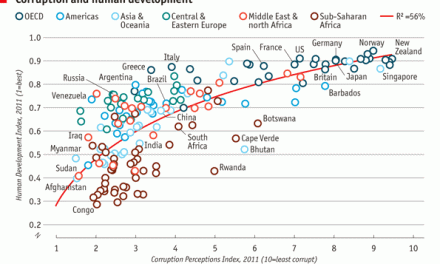 The 2011 Corruption Perceptions Index